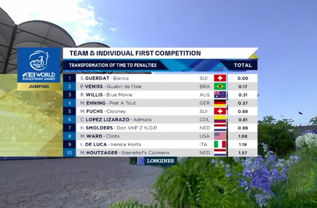 Leaderboard-Individual