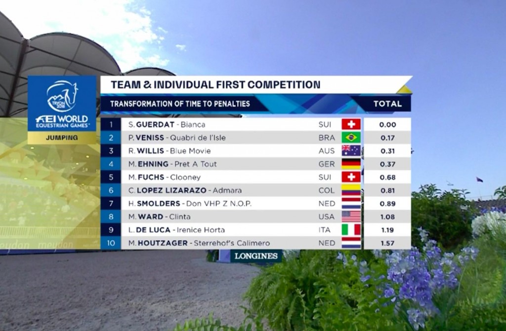 Leaderboard-Individual